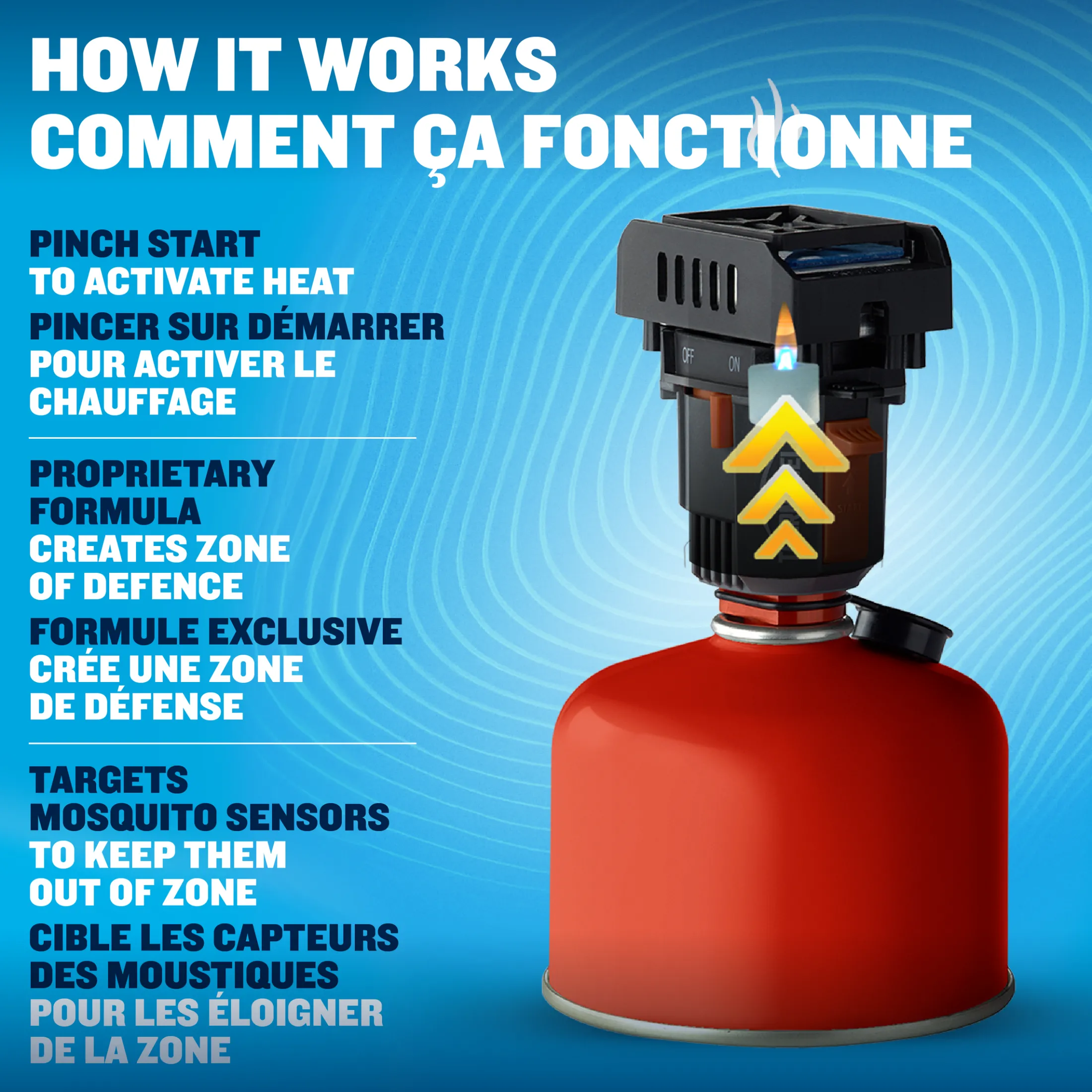 Fuel-ZoneGuard Backpacker Fuel Powered Mosquito Repeller