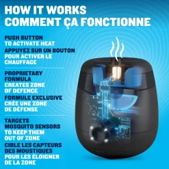 Thermacell E-ZoneGuard Patio Rechargeable Mosquito Repeller