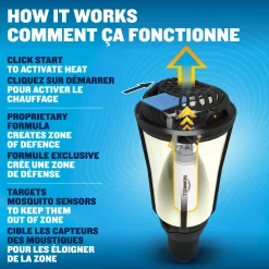 Thermacell Fuel-ZoneGuard Glow Fuel Powered Mosquito Repeller + Torch